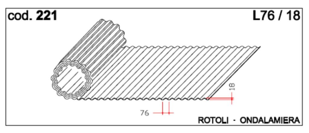 schéma rouleaux Polyester